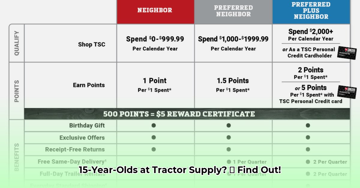 can-you-work-at-tractor-supply-at-15